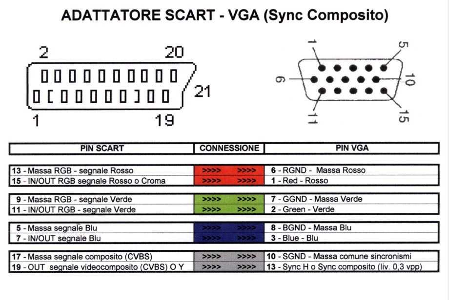 Rgb scart переходник схема