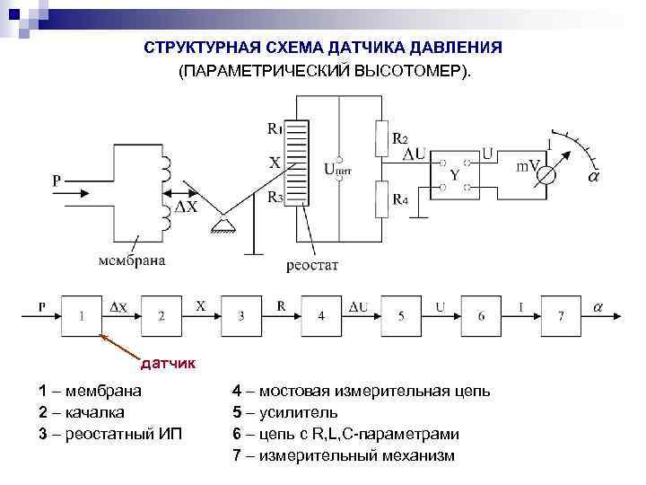 Принципиальные схемы датчиков