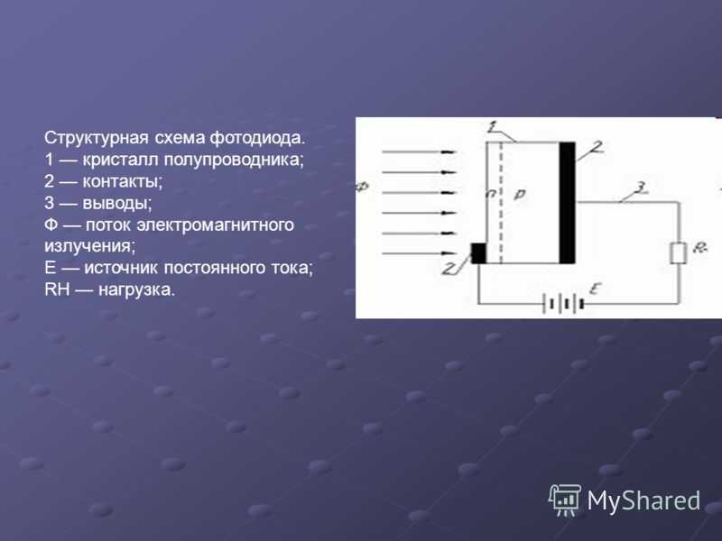 Структурная схема фотодиода