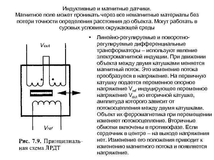 Структурная схема индуктивного датчика