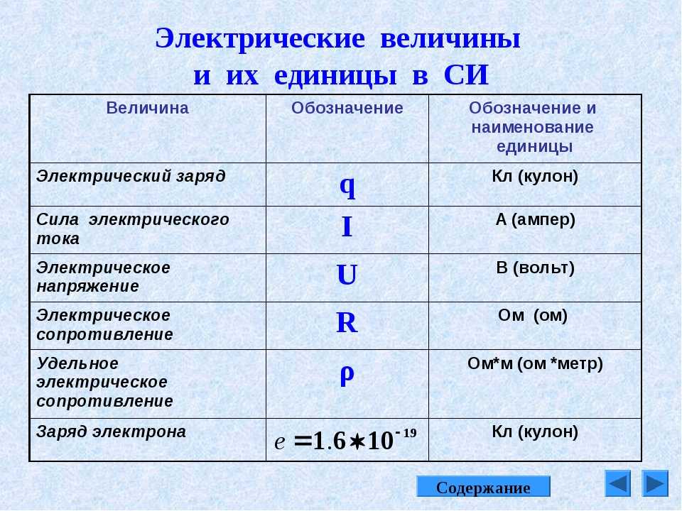 Физическое обозначение времени. Как обозначается и в чем измеряется электрический заряд. Единицы измерения физика электричество. Таблица измерения электрического тока. Электрическое напряжение обозначение и единица измерения.