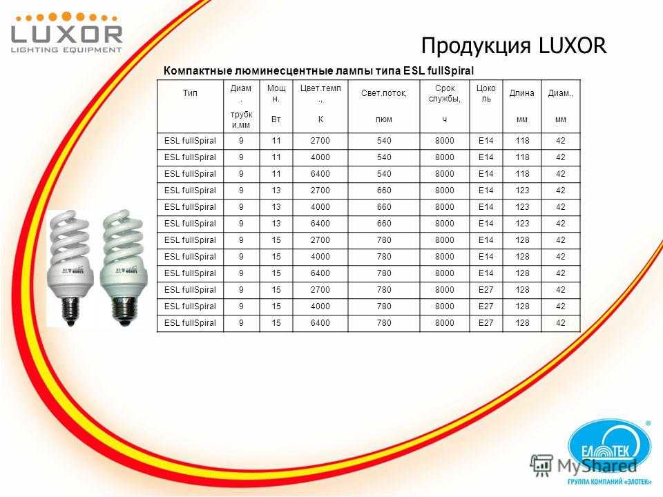 Тип лн. Световой поток люминесцентной лампы 36вт. Срок службы люминесцентных ламп. Срок эксплуатации люминесцентных ламп. Срок службы люминесцентных ламп в часах.