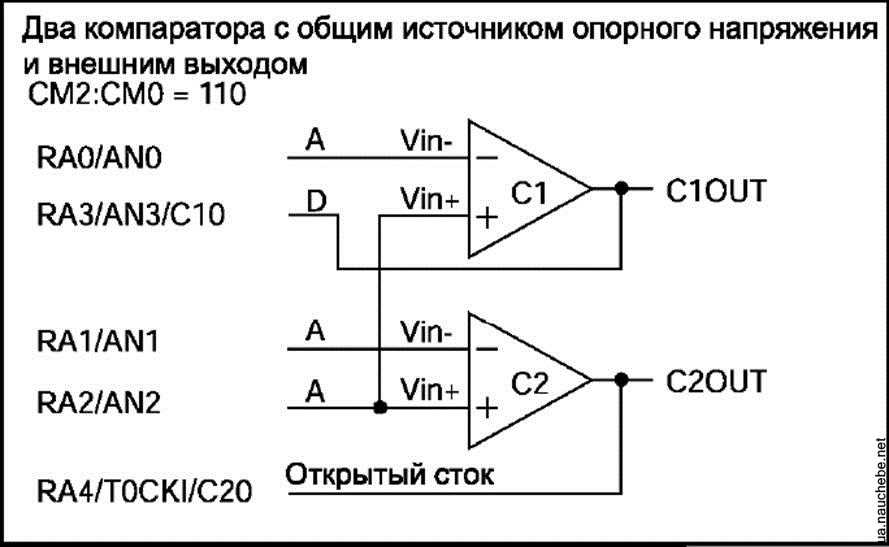 Аналоговые компараторы и схемы на их основе