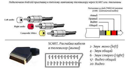 Распиновка скарт разъема телевизора