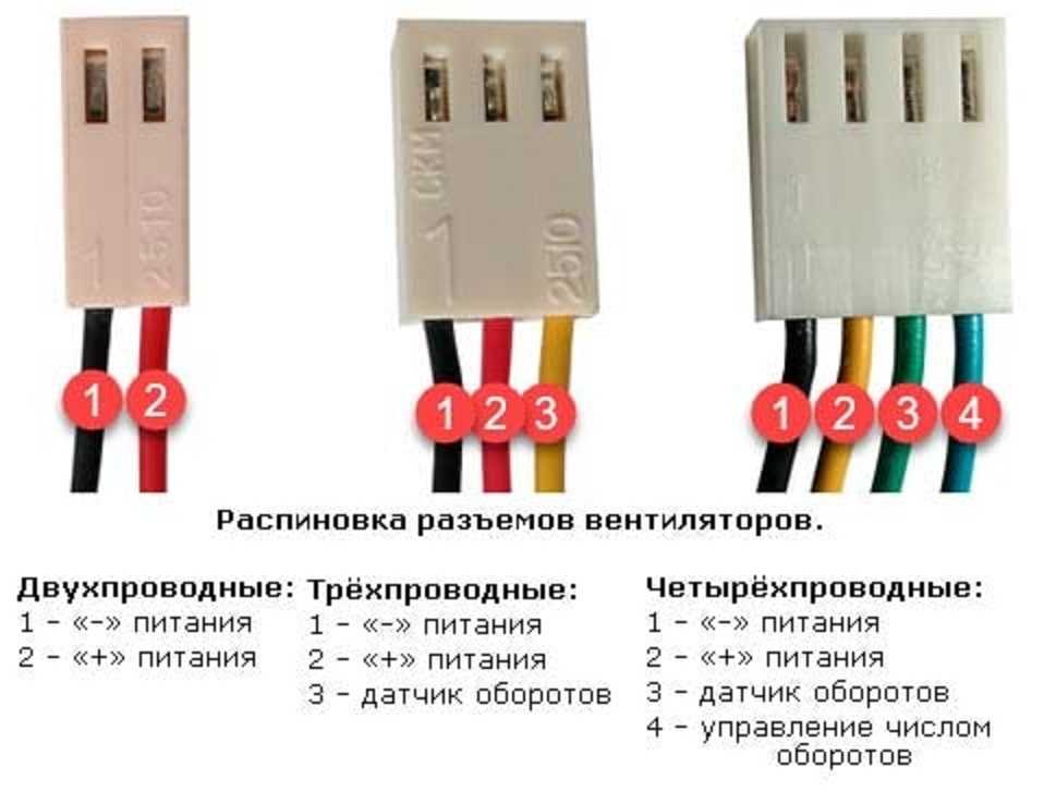 Схема подключения вентилятора 3 пин