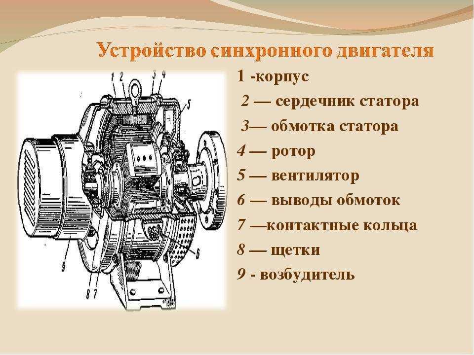 Описание электродвигателя по плану