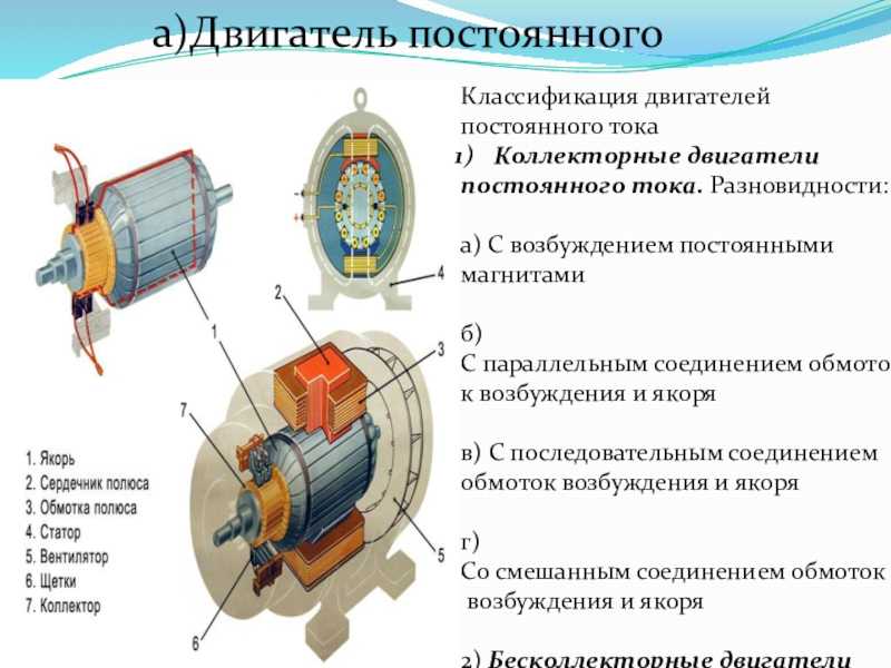 Двигатели постоянного возбуждения