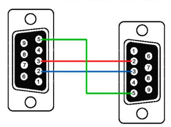 Кабель rs232 распайка. Нуль-модемный кабель (rs232). Распиновка нуль-модемного кабеля rs232. Нуль-модемный кабель db9f-db9f распиновка. Схема нуль модемного кабеля rs232.