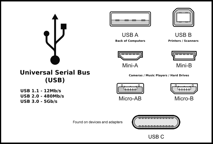 Какой юсб. Тип USB разъема маркировка. Маркировка микро юсб разъемов. USB 2,0 типа c разъем распайка. Обозначение разъемов USB.