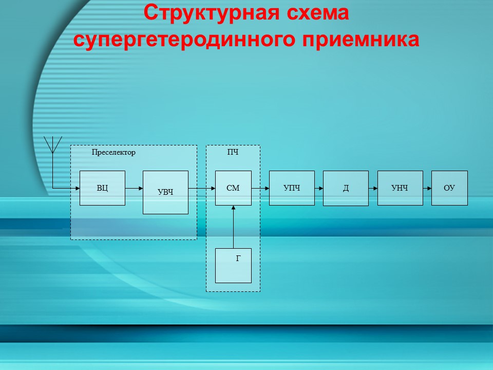 Блок схема супергетеродинного приемника