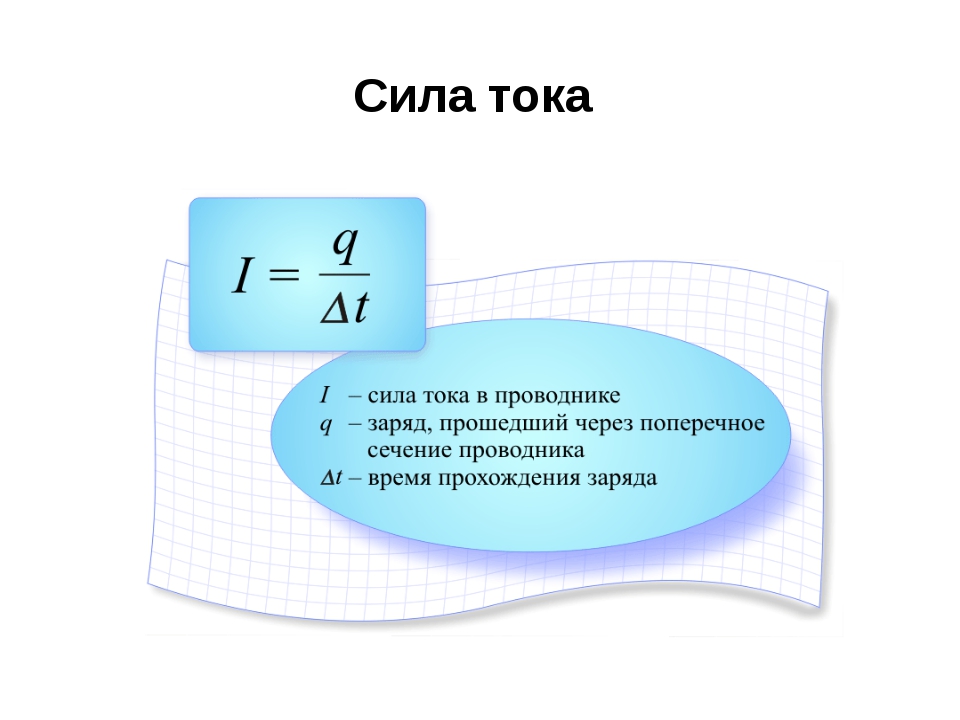 Сила тока в картинках