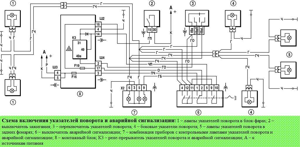 Схема поворотников нива 21214 инжектор