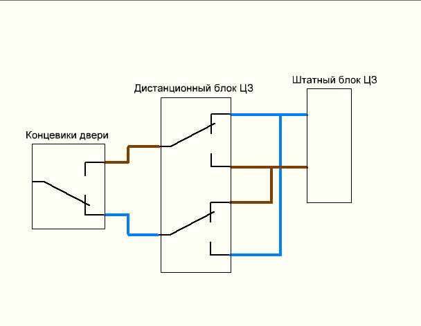 Ваз 2114 концевики дверей схема подключения проводов