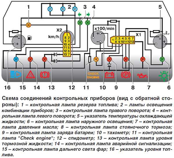 Схема панели приборов 2114