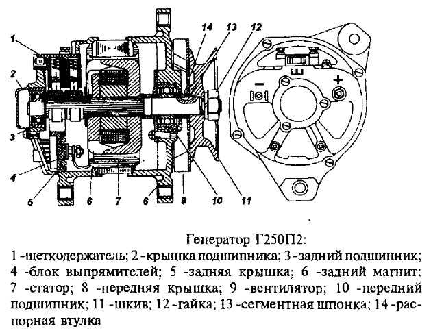 Схема подключения генератора на уаз