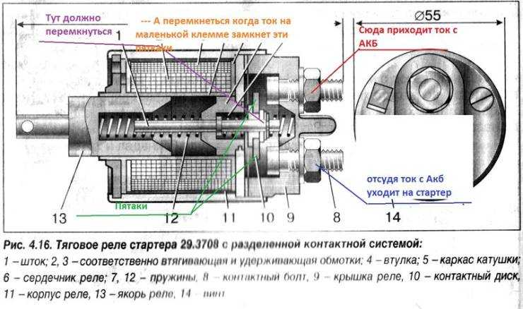 Схема втягивающего реле