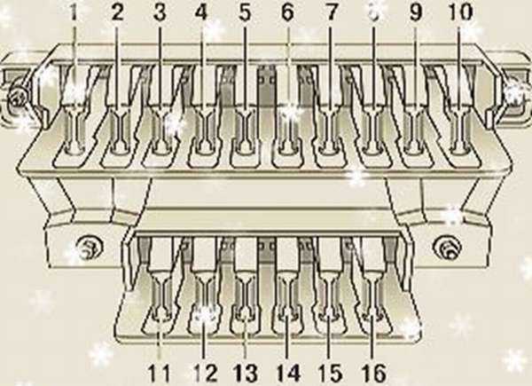Схема предохранителей 2106