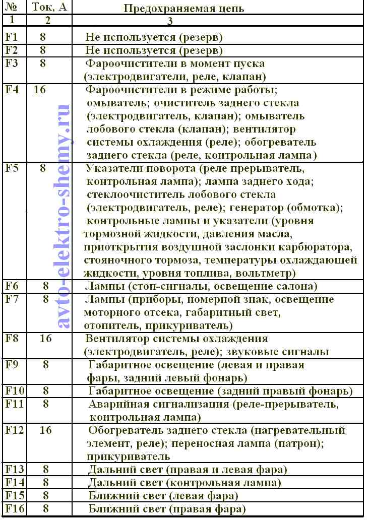 Блок предохранителей 2109 инжектор схема предохранителей