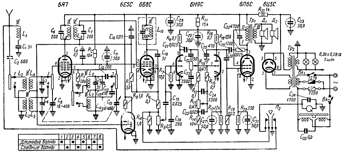 Схемы ламповых радиол