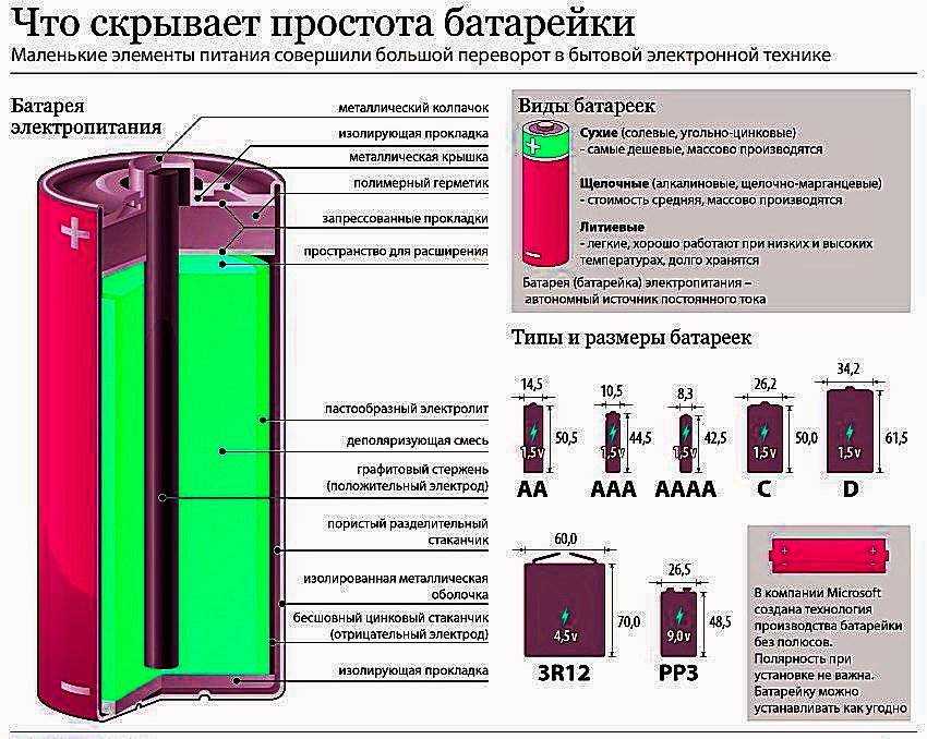 Куда утилизировать вздувшийся аккумулятор