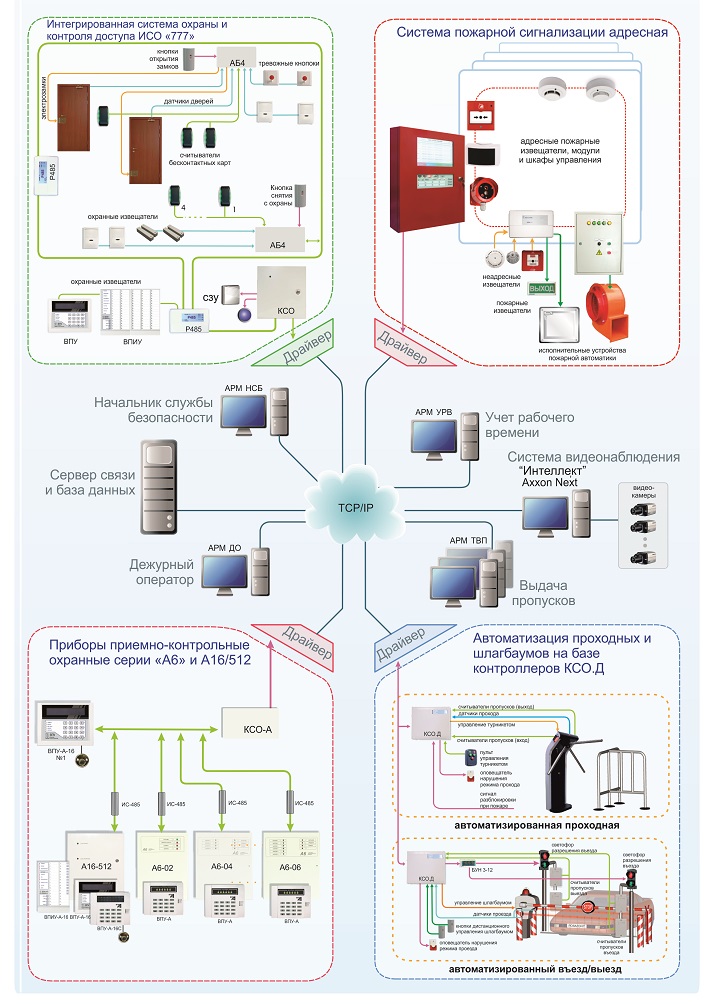 Сигнал скуд. СКУД Болид схема. Схемы пожарной сигнализации системы Болид. Интегрированная система охраны Орион схема.