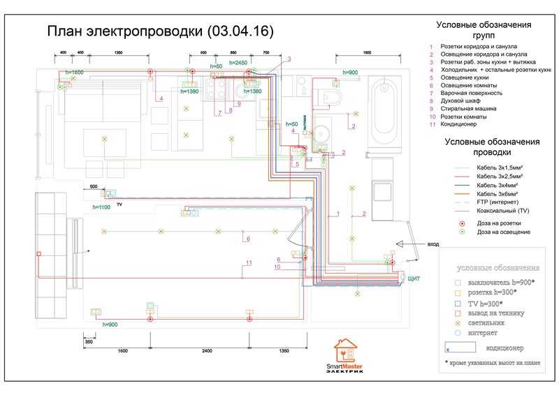 Обозначения на схеме электропроводки