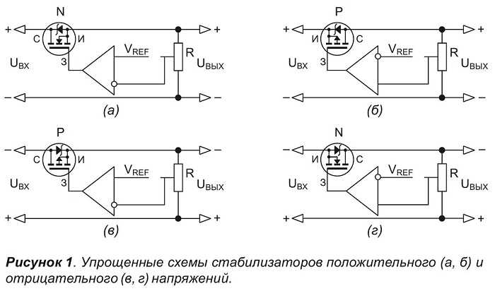 Схема регулятора на полевом транзисторе. Стабилизатор напряжения на полевом транзисторе схема. Стабилизация тока на полевом транзисторе. Стабилизатор напряжения на ОУ И полевом транзисторе. Линейный стабилизатор напряжения на полевом транзисторе схема.