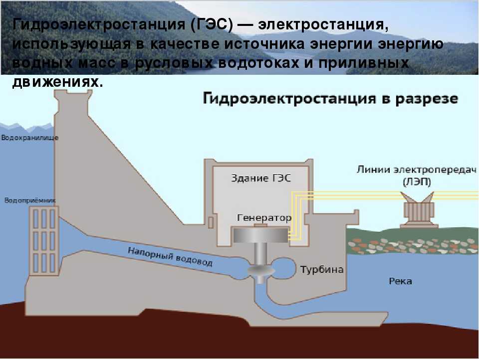 Схема нижегородской гэс