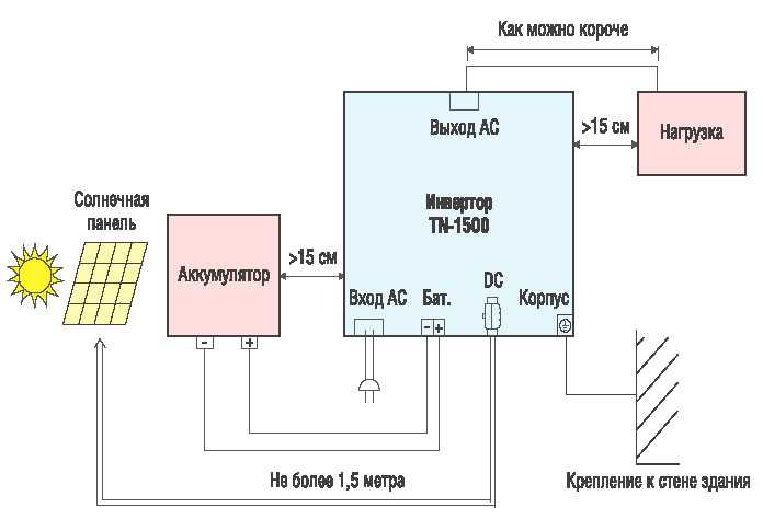 Схема питания дома от солнечных батарей