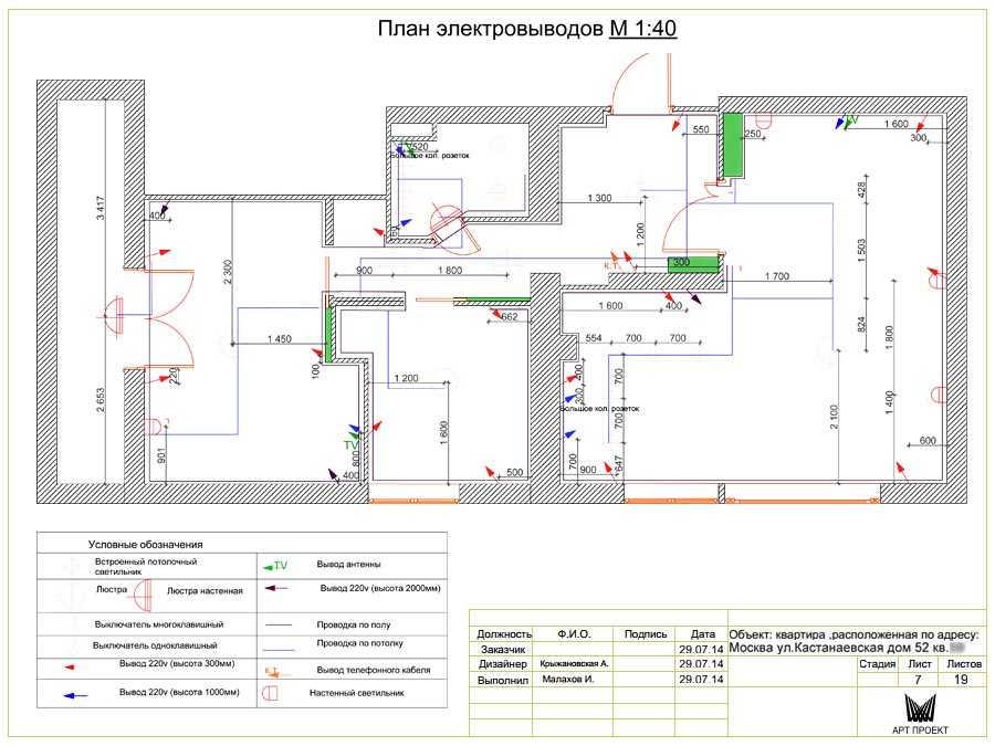 Условное обозначение проектора на чертеже
