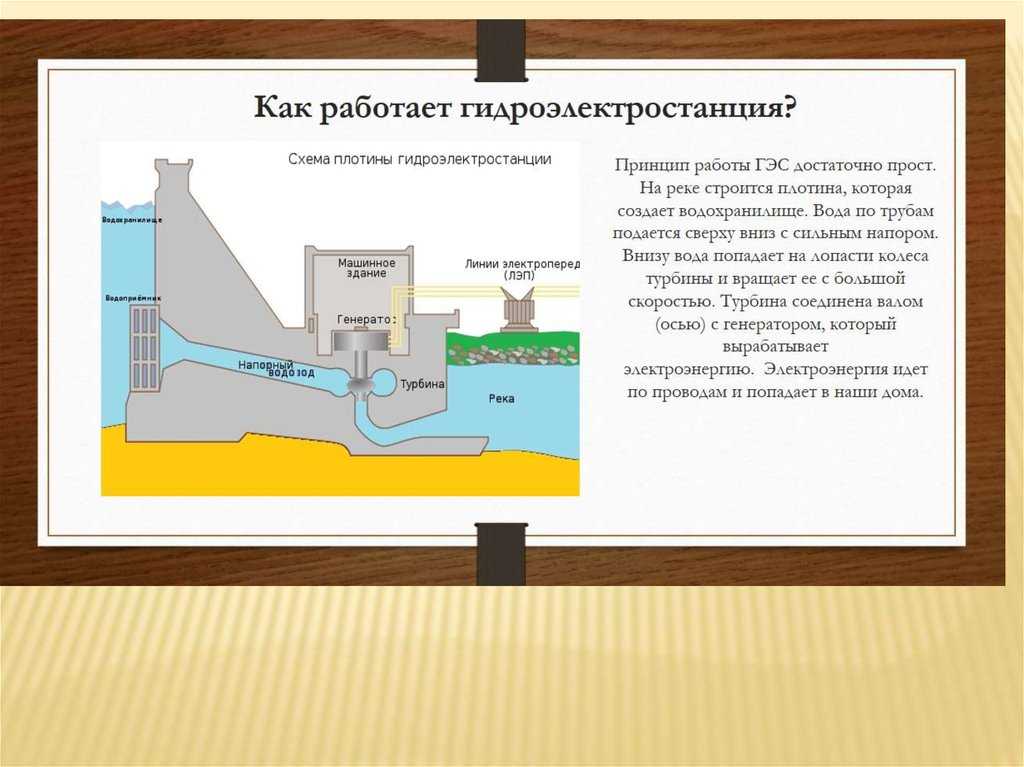 Принцип работы гэс картинка