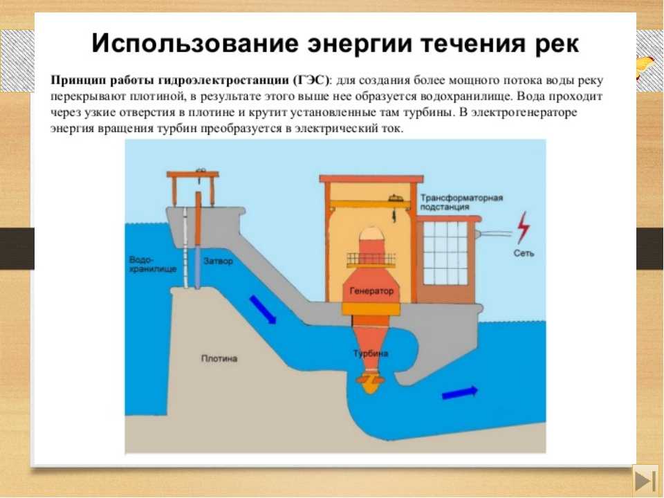 Схема работы гидроэлектростанции