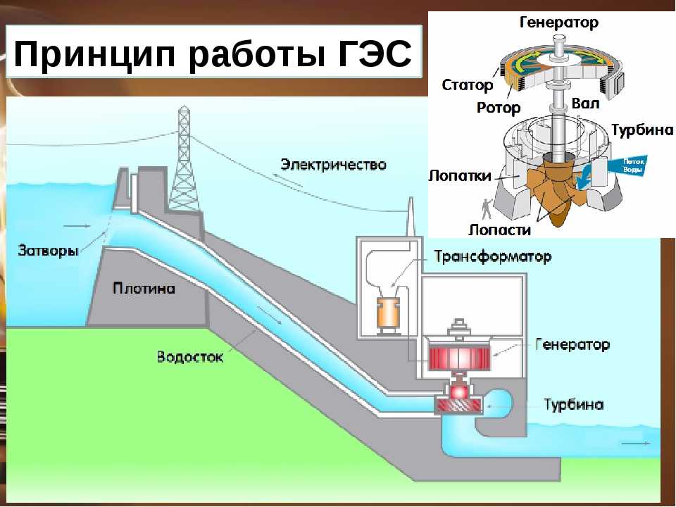 Приплотинная гэс схема