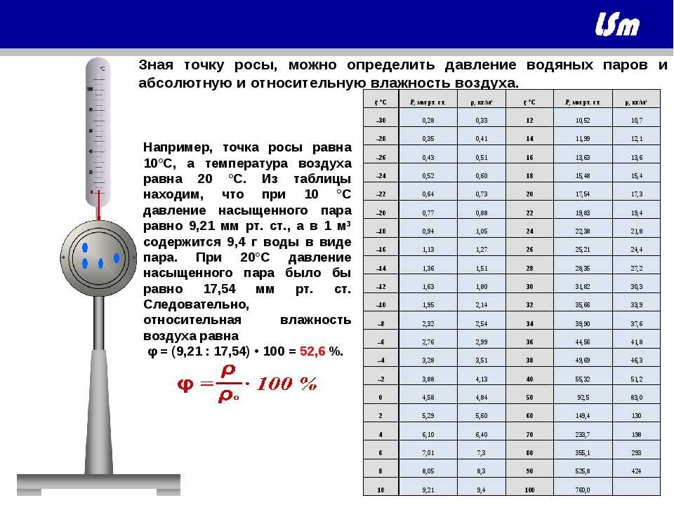 По рисунку 78 определите сколько граммов воды должен содержать насыщенный воздух