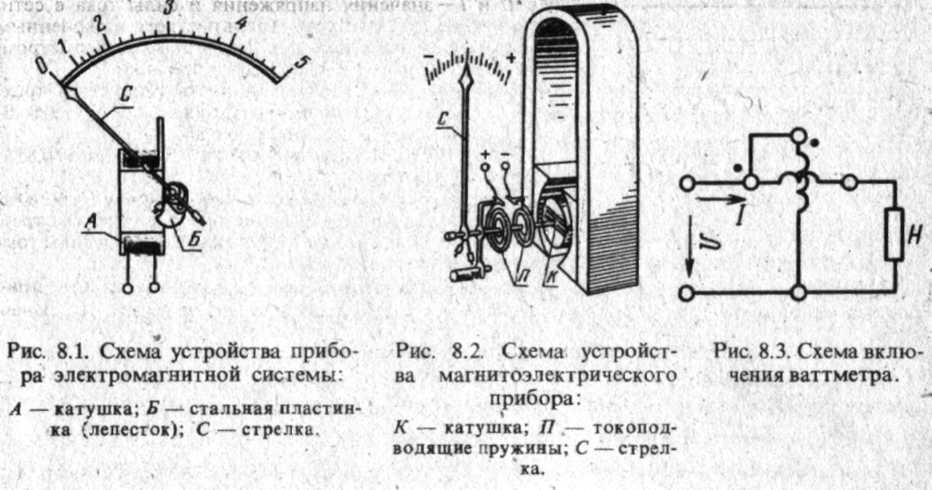 Схема устройства амперметра