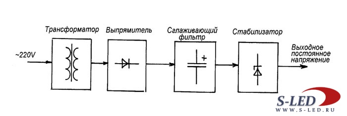 Функциональная схема блока питания