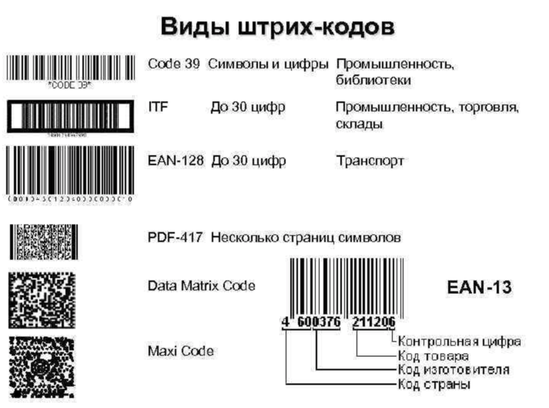 Генератор маркировки товаров