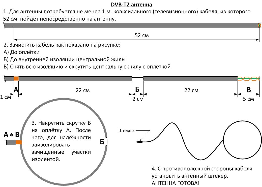 Антенна из кабеля своими руками чертеж