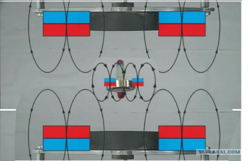 Магнитная левитация проект
