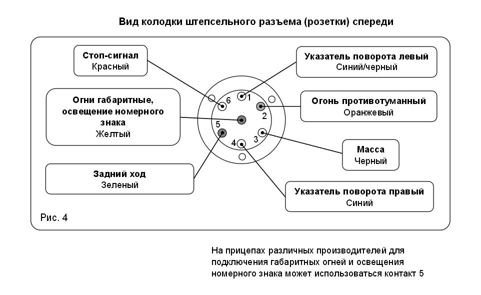 Схема подключения розетки полуприцепа