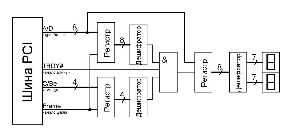 Pci express схема