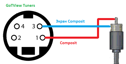 Порты компьютера