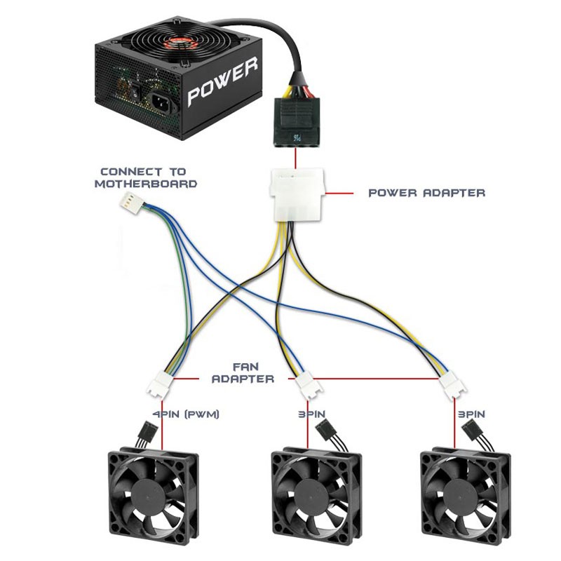 Схема вентилятора 3 pin