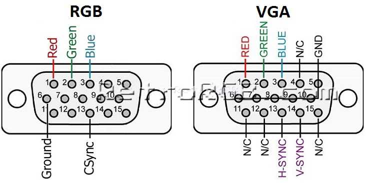 Вывод изображения с телефона на монитор через vga