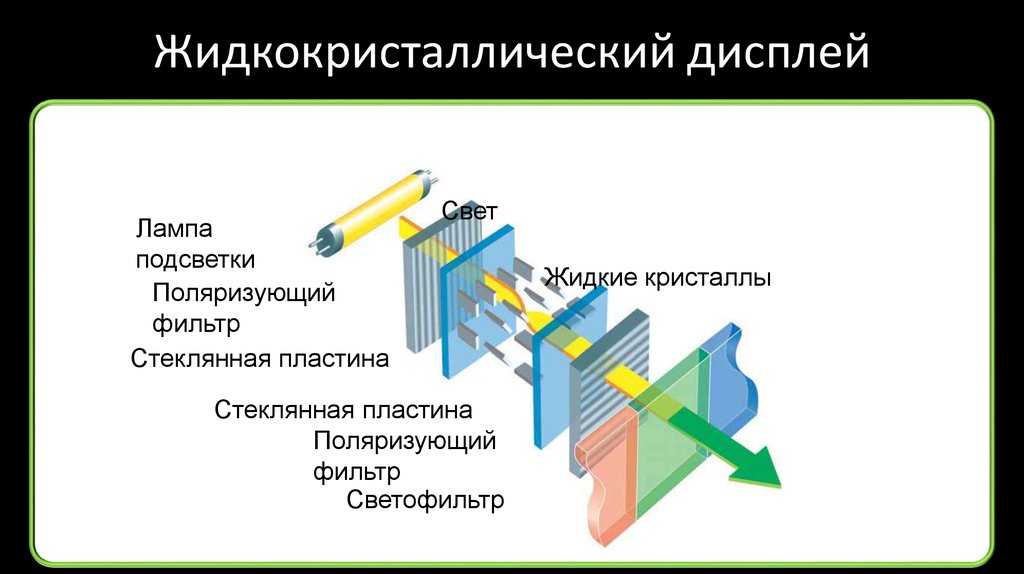 Чем отличается дисплей на запоминающей трубке от векторного дисплея с регенерацией изображения