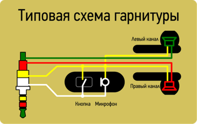 Типовая схема гарнитуры