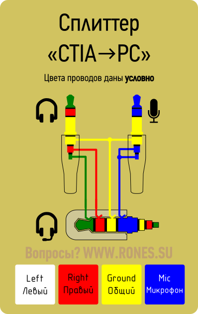 Наушники схема подключения. Распиновка штекера наушников с микрофоном 4. Распиновка штекера наушников гарнитуры с микрофоном. Распайка штекера наушников 3.5 с микрофоном для телефона. Схема подключения штекера наушников 3.5.