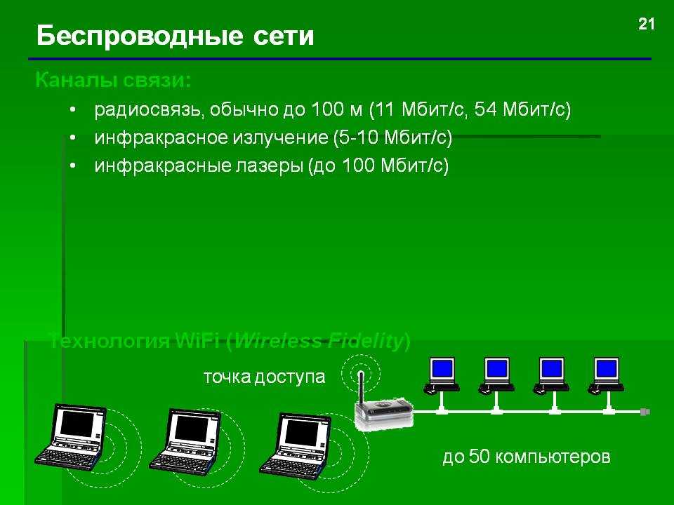 Защита каналов связи презентация