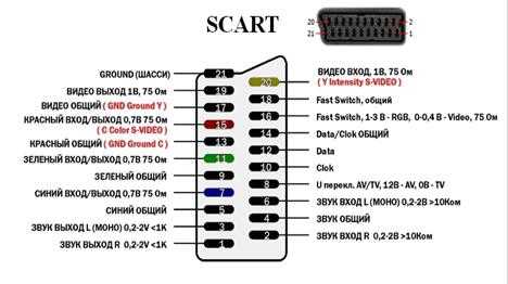 Распиновка hdmi разъема на тюльпан схема подключения