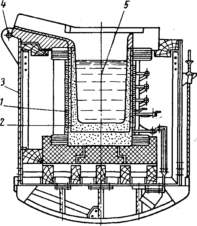 Печь для плавки стали. Индукционная тигельная печь итп-2дм. Индукционная тигельная печь схема. Электрическая тигельная печь сопротивления. Кожух индукционной тигельной печи.